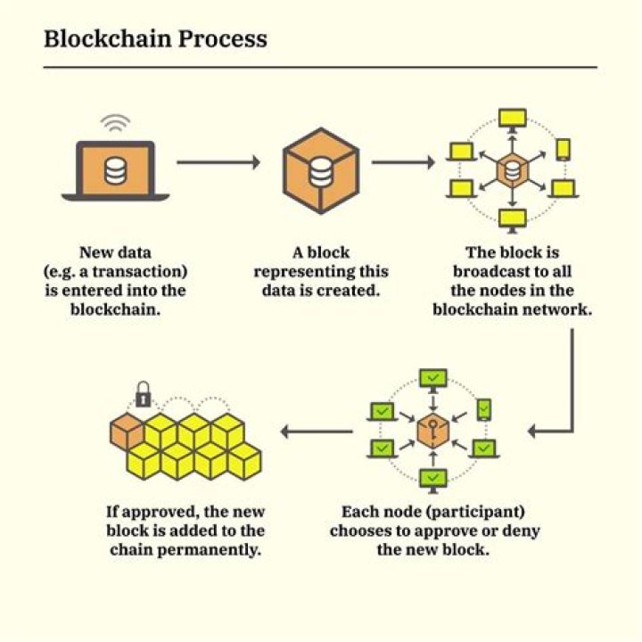 Are Blockchains Turing-complete?