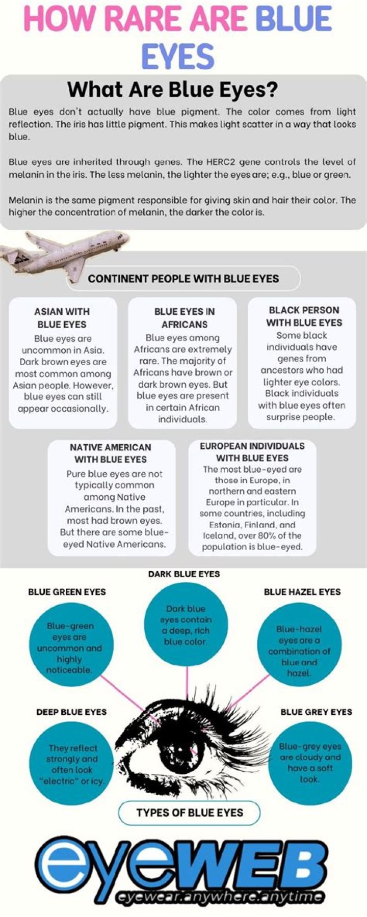 Are blue eyes becoming rare?