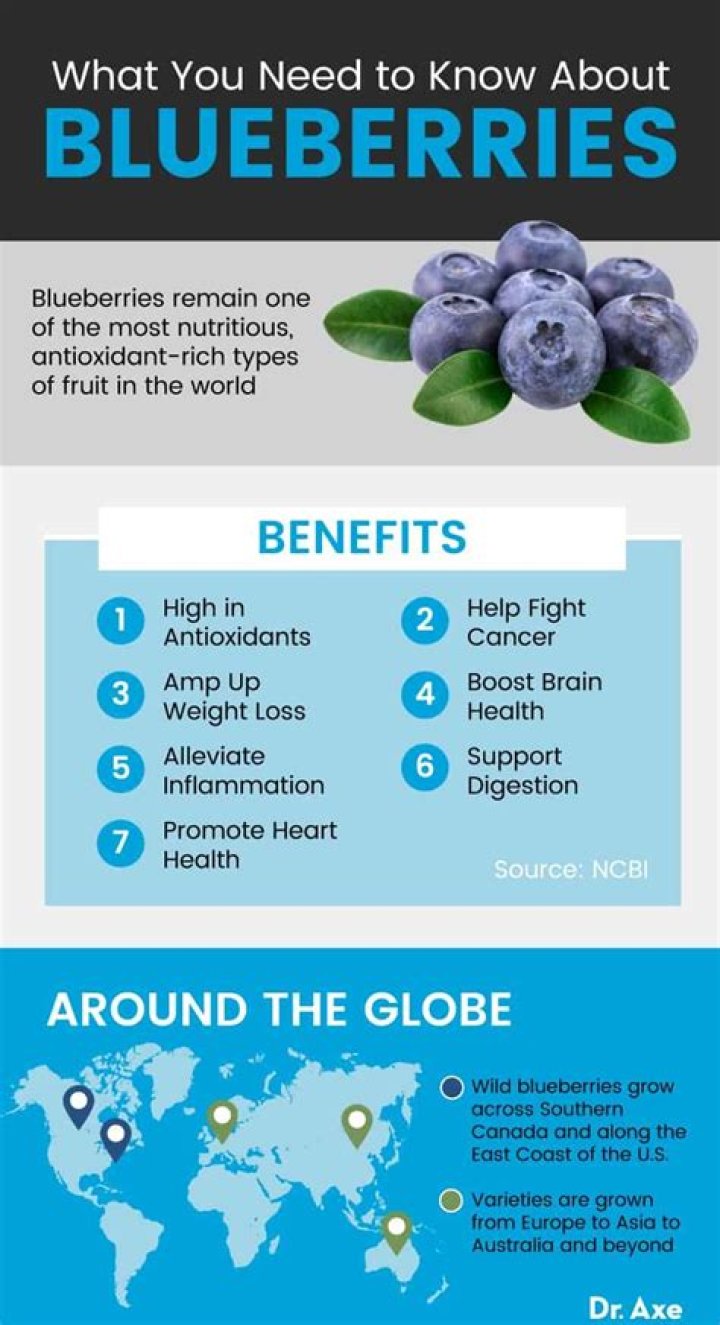 Are blueberries good for lupus?
