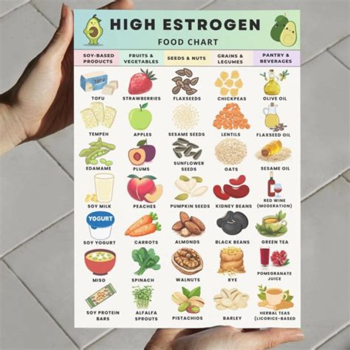 Are blueberries high in estrogen?