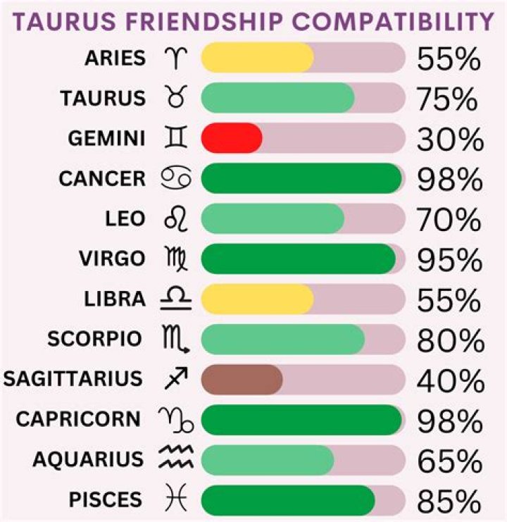 Are Taurus good in relationships?