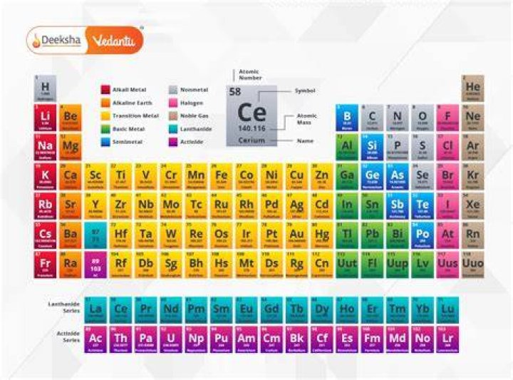 Are there 118 elements?