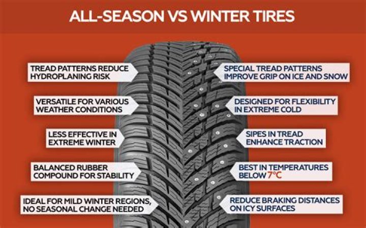 Are wider tires better in the snow?