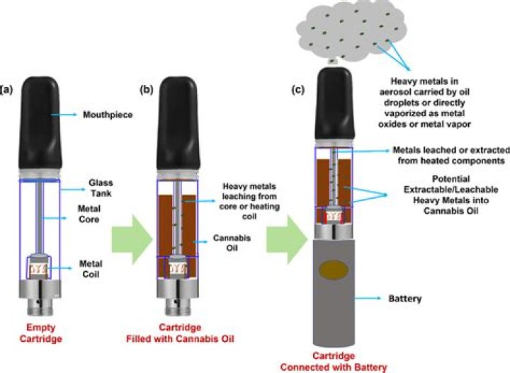 At what age is it OK to vape?