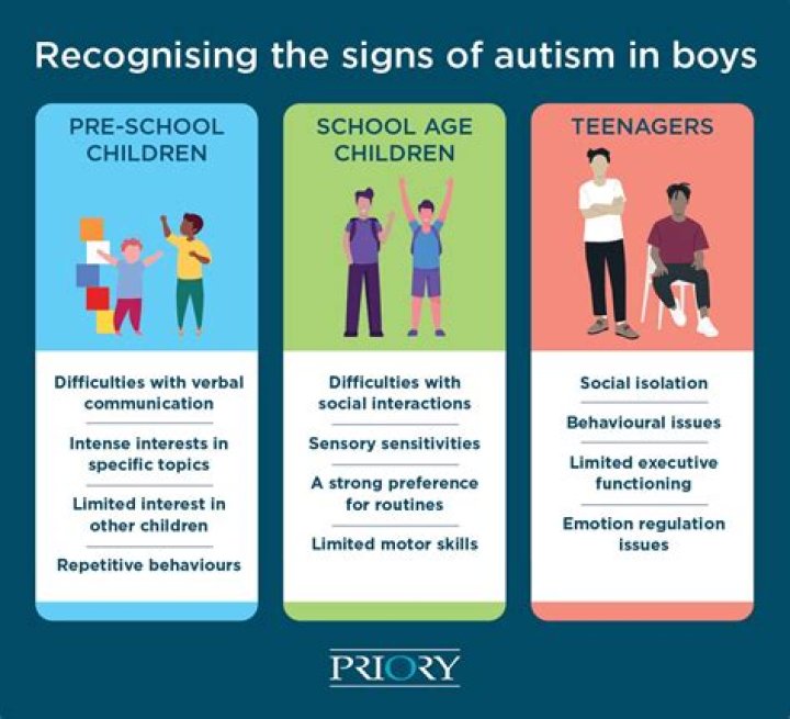 Can a 5 month old show signs of autism?