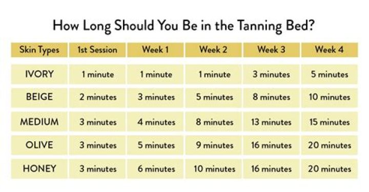 Can a tan last for years?