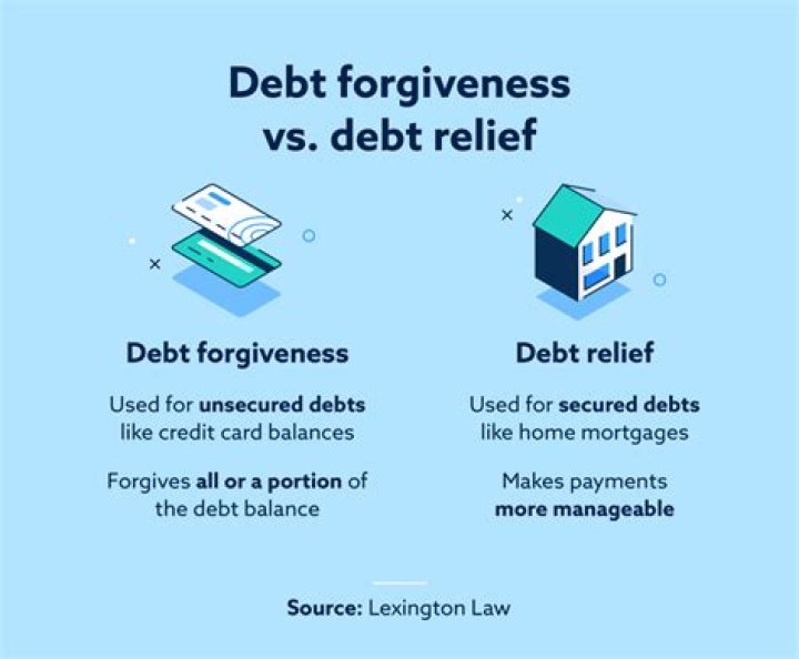 Can banks forgive debt?