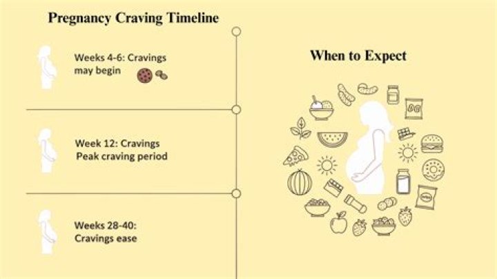 Can cravings start at 2 weeks pregnant?