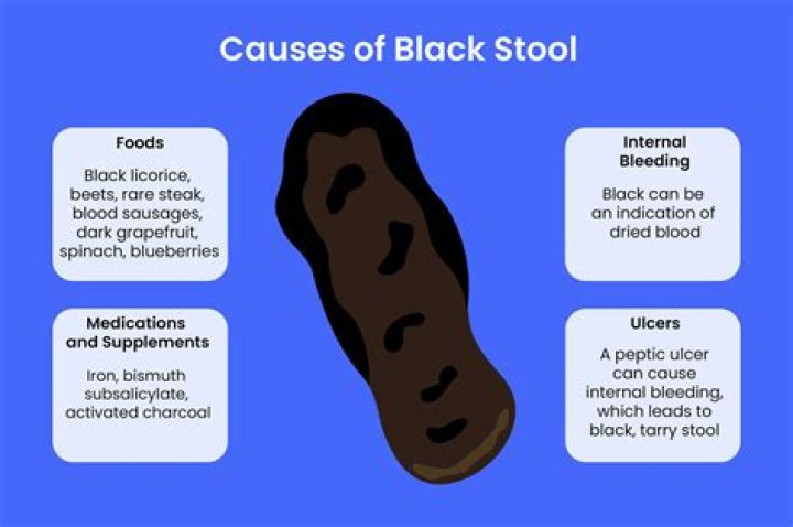 Can folic acid cause black stool?
