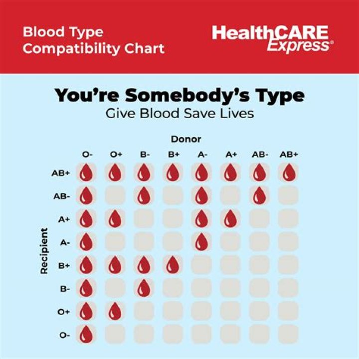 Can I donate blood if I take Adderall?
