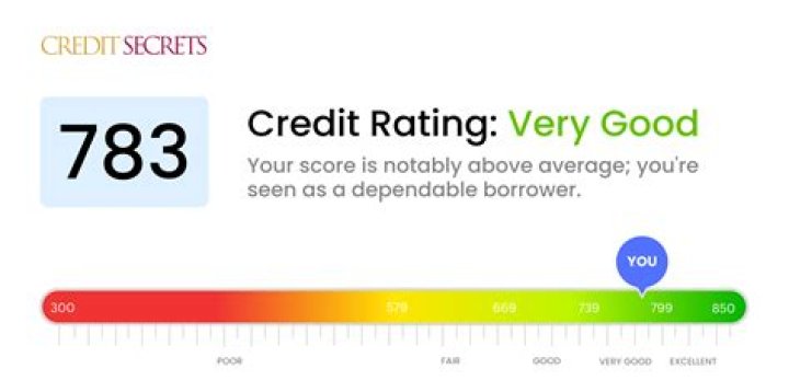 Can I get a car loan with 680 credit score?