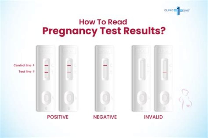 Can I take a pregnancy test to see if I miscarried?