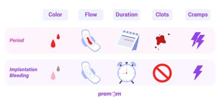 Can taking a bath affect implantation?