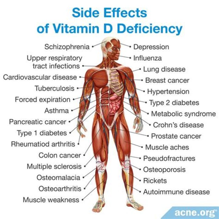 Can vitamin D deficiency cause skin problems?