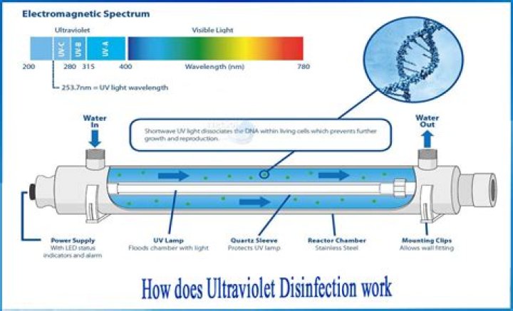 Can we boil UV water?