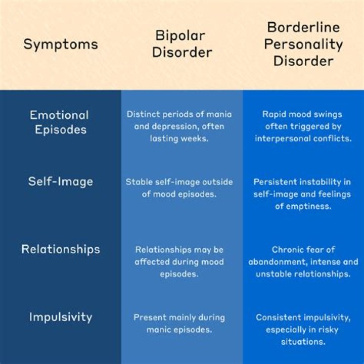 Can you be a little bipolar?