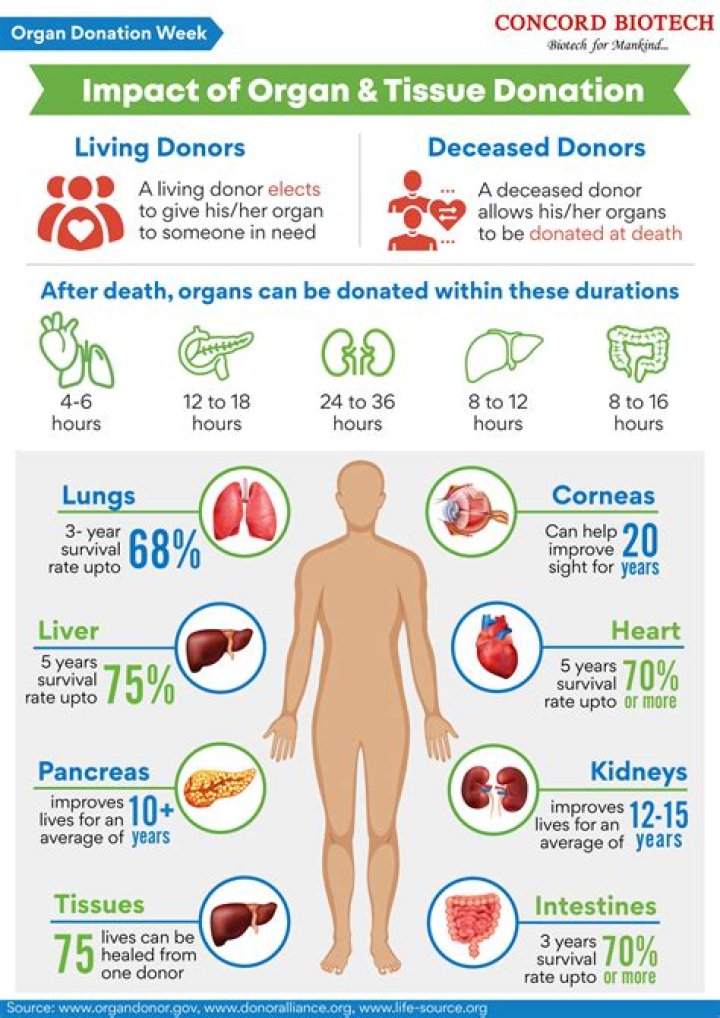 Can you donate your bowel?