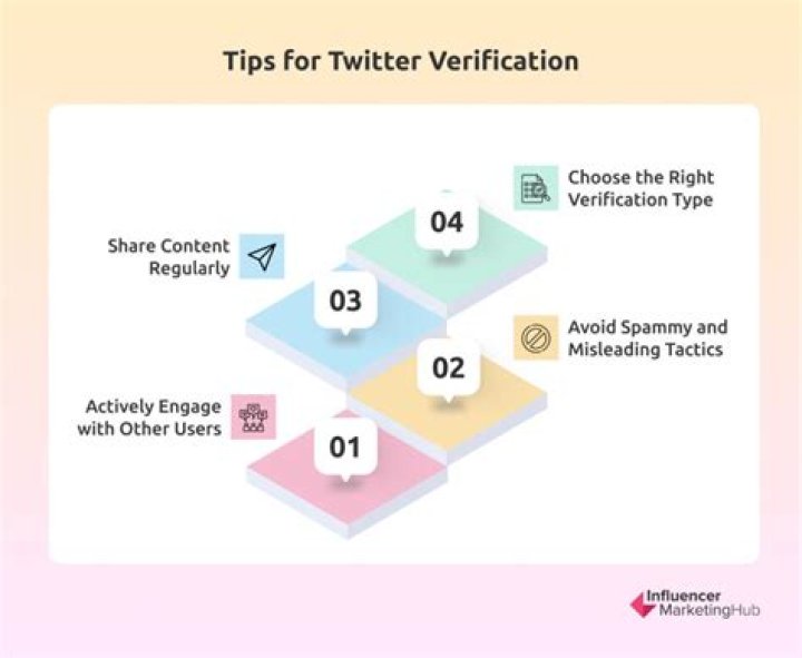 Can you get verified on Twitter with 200 followers?