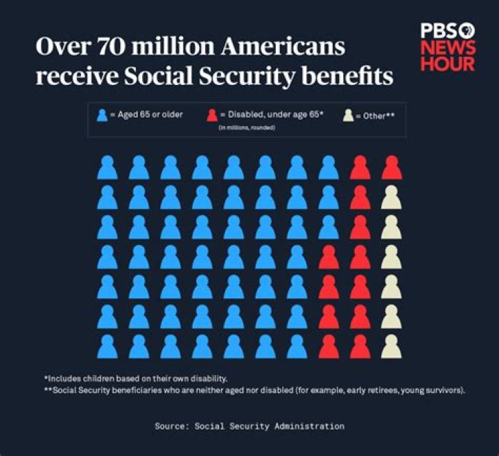 Can you survive on Social Security alone?