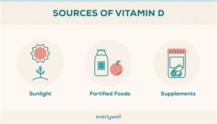 Can you take a week's worth of vitamin D at once?