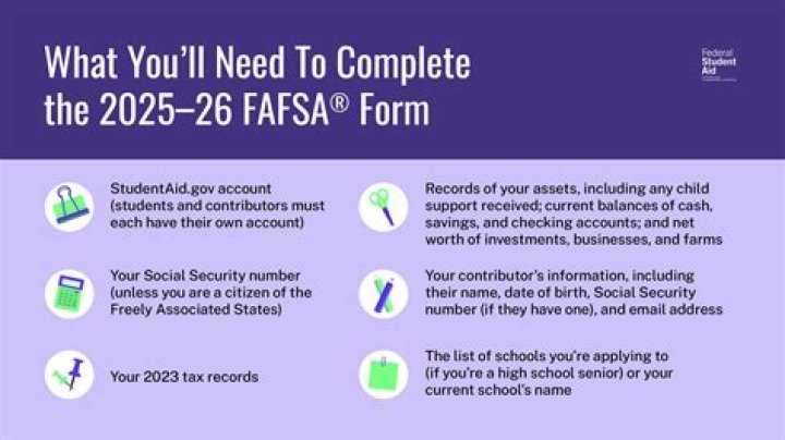 Can you use FAFSA for gas?