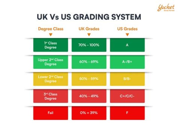 Do high school grades affect your future?