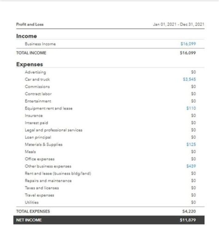 Do I have to report Uber Eats income?