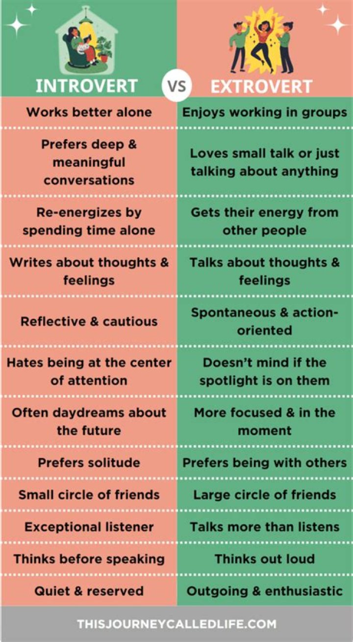 Do introverts like compliments?