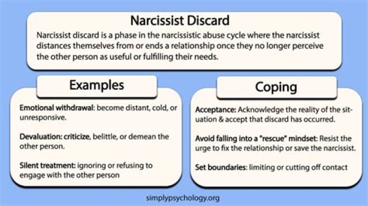 Do narcissists come back after discard?