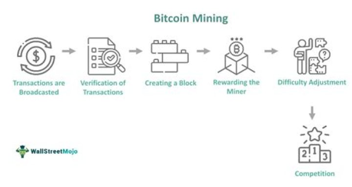 Does Bitcoin mining use a lot of data?