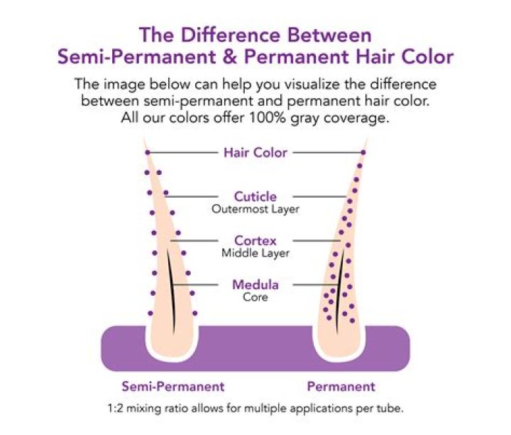 Does conditioner affect hair color?