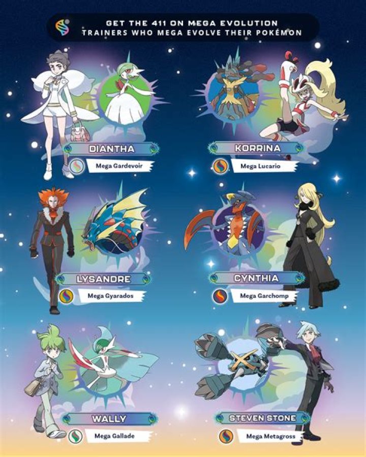 Does Cynthia have a mega?