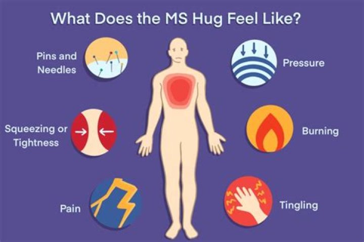 Does MS make you cough?