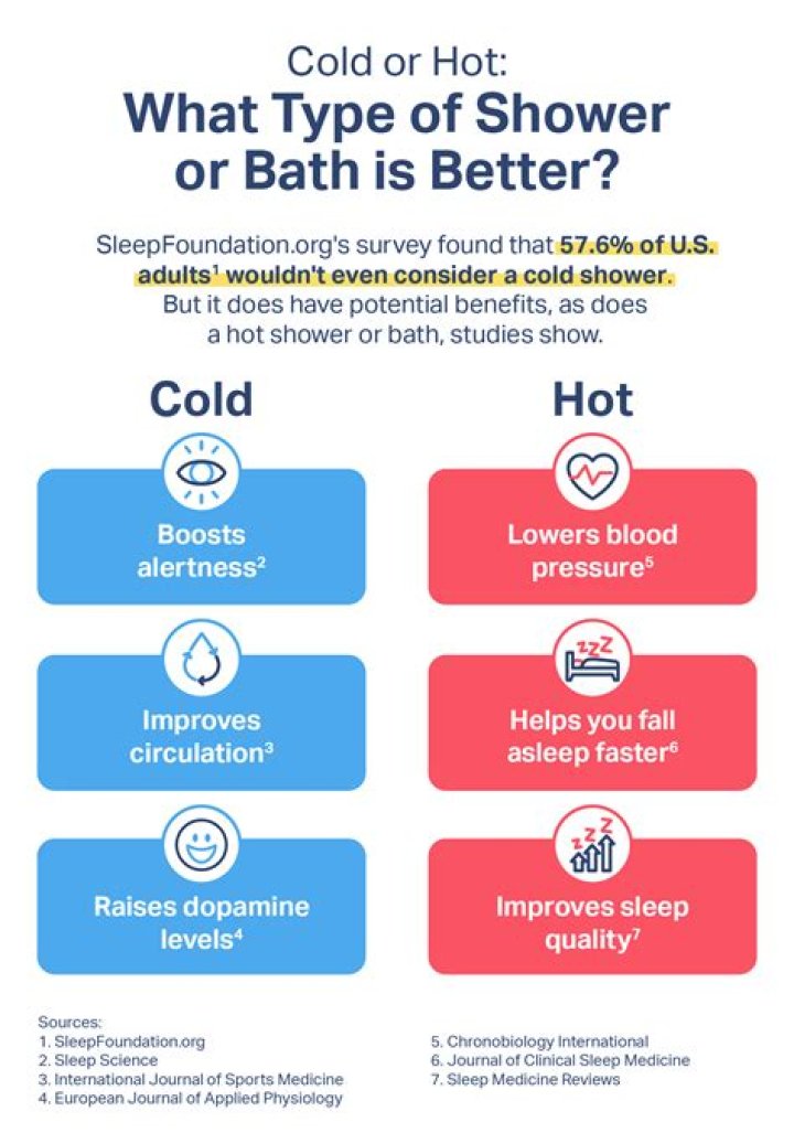 Does taking a shower burn calories?