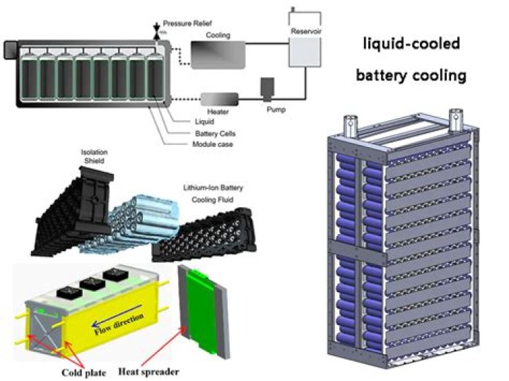 Does Tesla have liquid cooling?