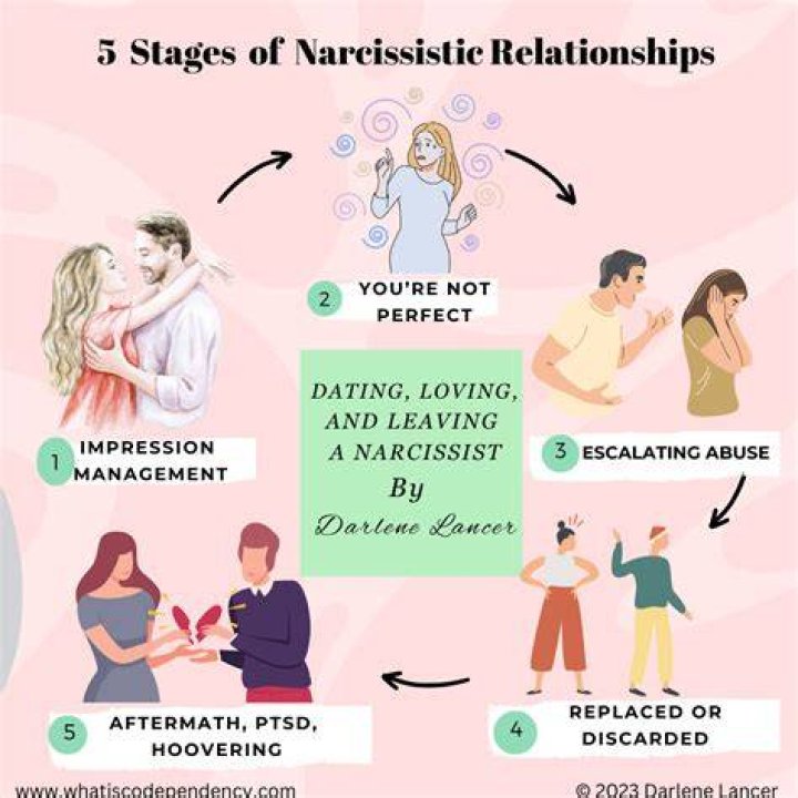 Does the narcissist know they are abusive?