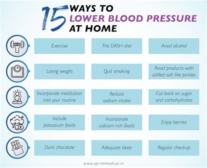 How can I naturally lower my blood pressure quickly?