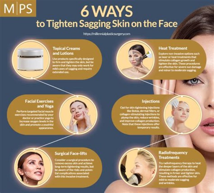 How can I tighten my chin skin naturally?