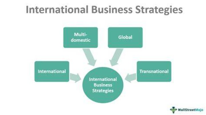 How do companies participate in international business?