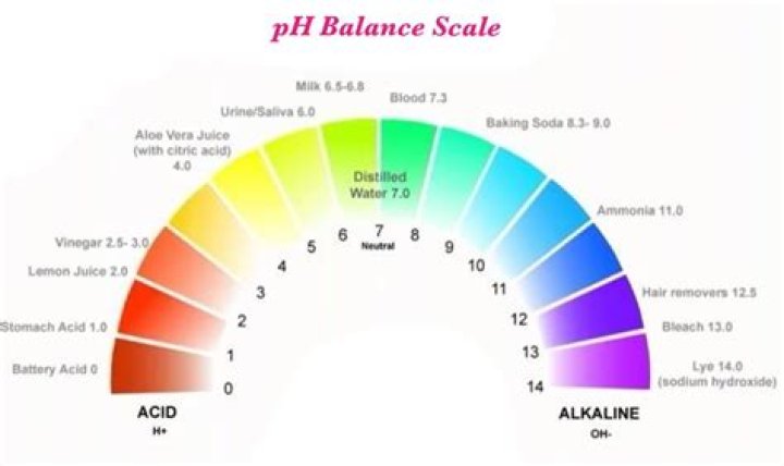 How do I balance my armpit pH?