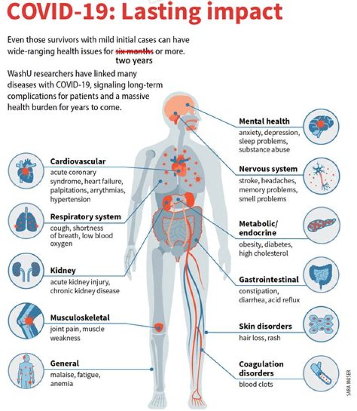 How do I get rid of long COVID?