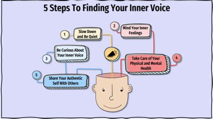 How do I make my inner voice shut up?