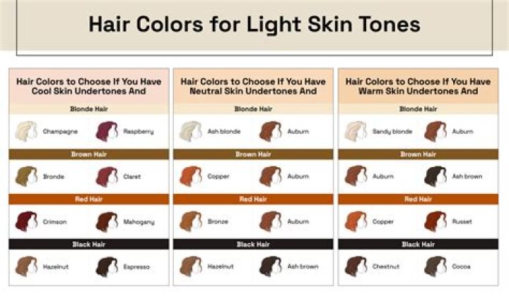 How do I match my hair color to my skin tone?