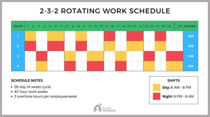 How do I schedule a Rica test?