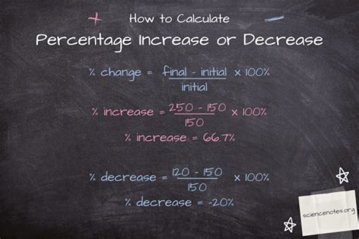 How do you calculate percentage increase and decrease in Excel?