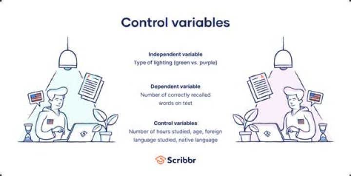 How do you control and control variables?