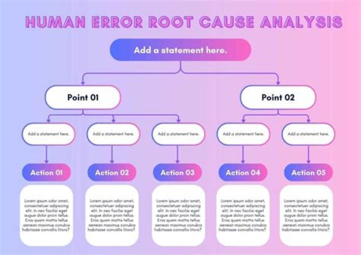 How do you explain human error?
