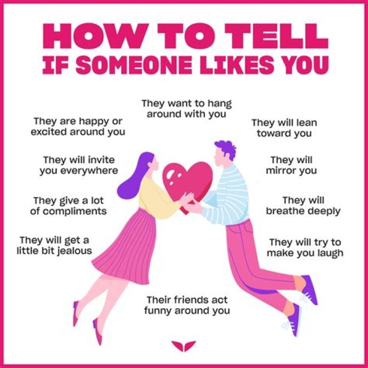 How do you know if a kiss is meant to be?