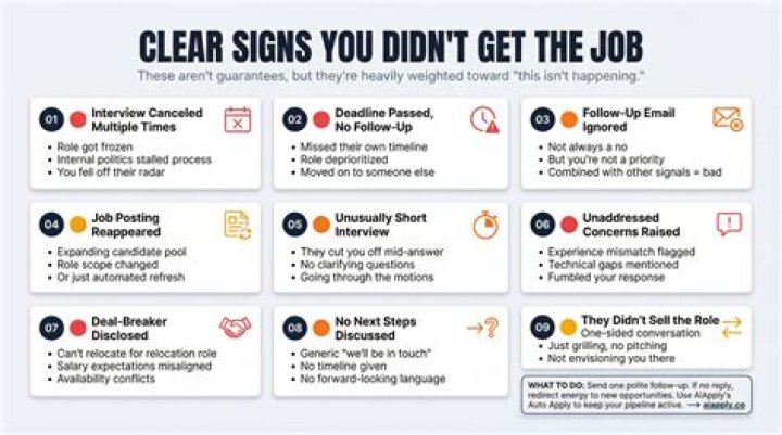How do you know if you didn't get the job after an interview?