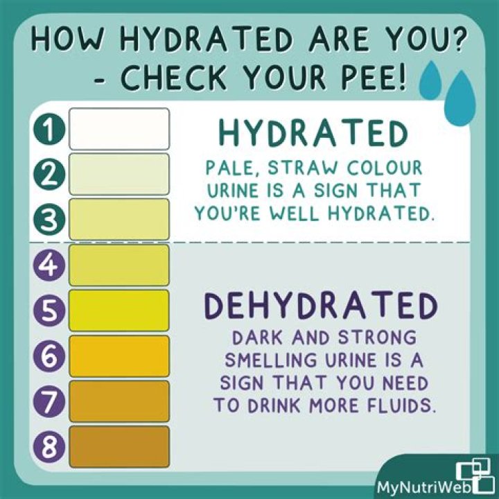 How do you know if your room is too dry?